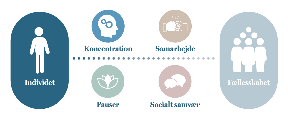 individet_faellesskabet_model.png